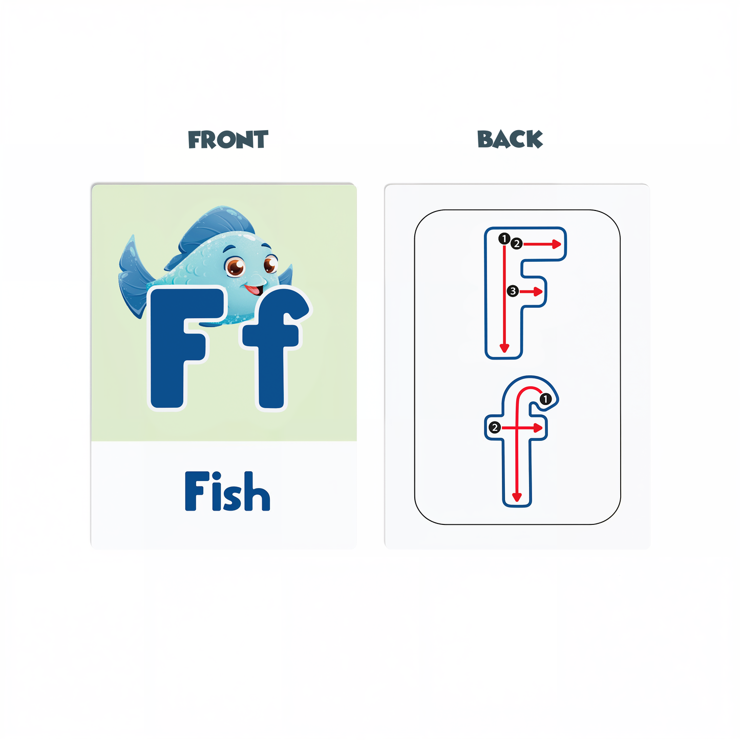 Ff Fish alphabet flash card front and back showing letter tracing guide with numbered arrows
