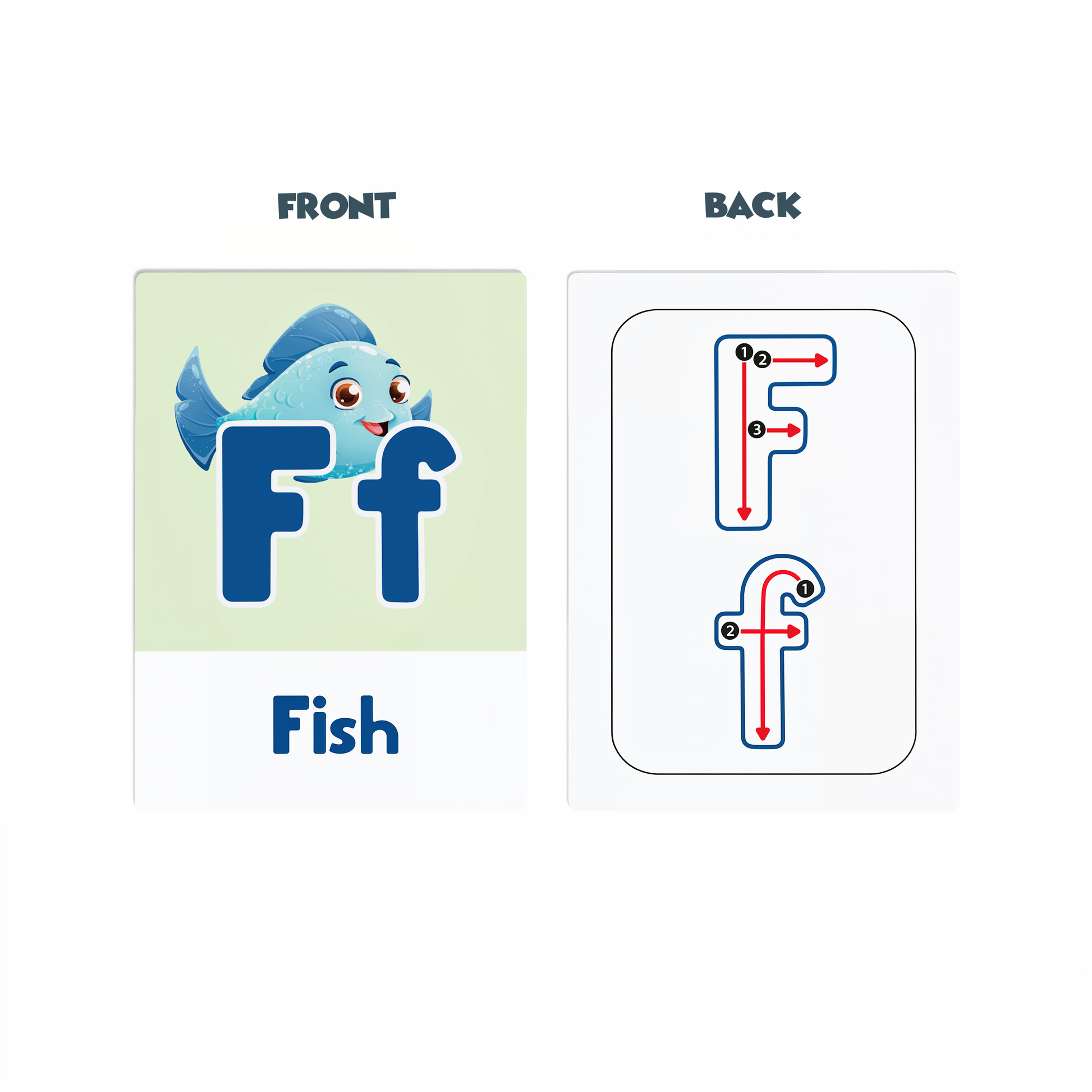 Ff Fish alphabet flash card front and back showing letter tracing guide with numbered arrows